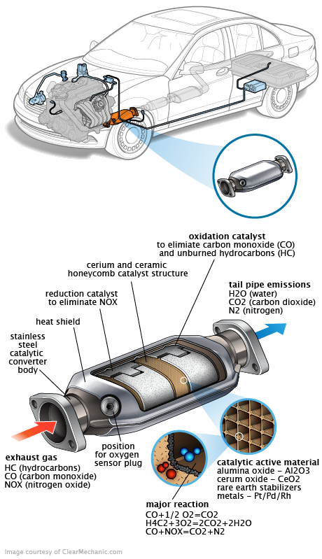See B3185 repair manual